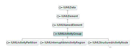 UModelAPI_diagrams/UModelAPI_p117.png