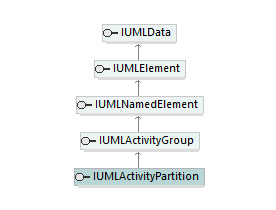 UModelAPI_diagrams/UModelAPI_p123.png