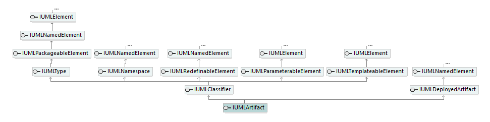 UModelAPI_diagrams/UModelAPI_p129.png