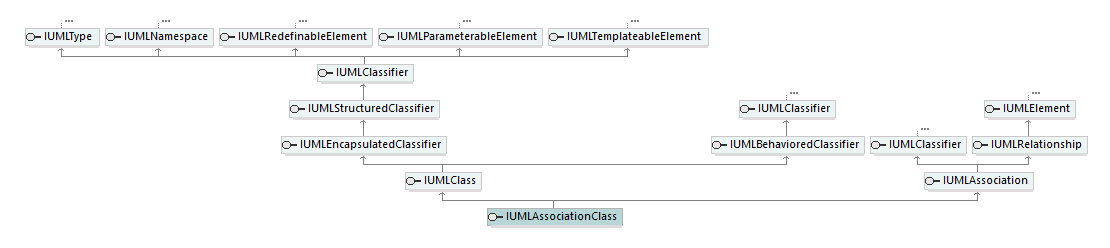 UModelAPI_diagrams/UModelAPI_p133.png