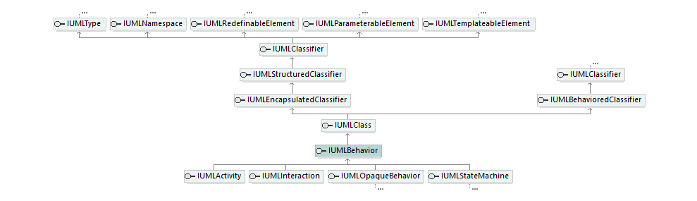 UModelAPI_diagrams/UModelAPI_p135.png