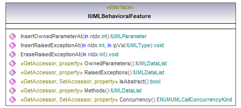 UModelAPI_diagrams/UModelAPI_p136.png