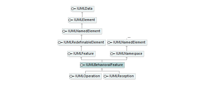 UModelAPI_diagrams/UModelAPI_p137.png