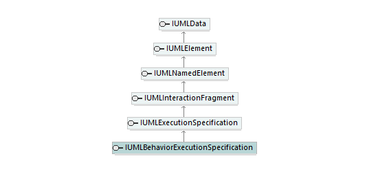 UModelAPI_diagrams/UModelAPI_p141.png