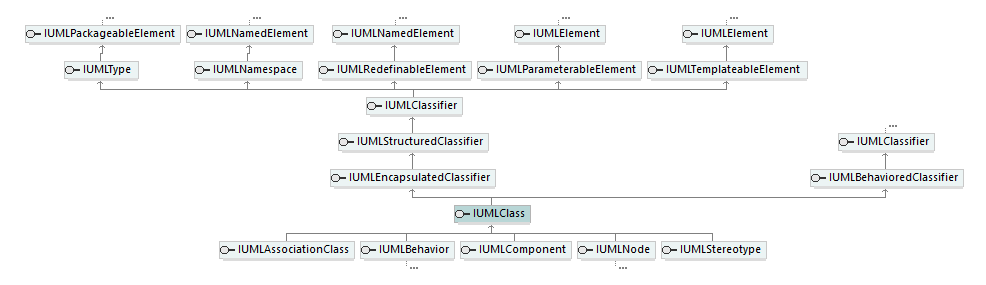 UModelAPI_diagrams/UModelAPI_p155.png