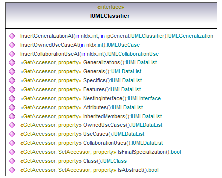 UModelAPI_diagrams/UModelAPI_p156.png