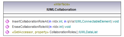 UModelAPI_diagrams/UModelAPI_p160.png