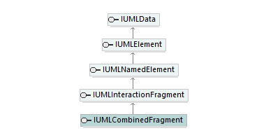 UModelAPI_diagrams/UModelAPI_p165.png