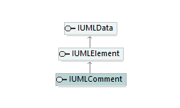 UModelAPI_diagrams/UModelAPI_p167.png