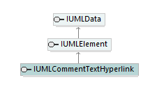 UModelAPI_diagrams/UModelAPI_p169.png