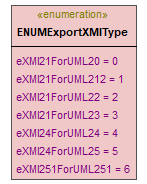 UModelAPI_diagrams/UModelAPI_p17.png