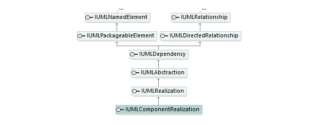 UModelAPI_diagrams/UModelAPI_p173.png