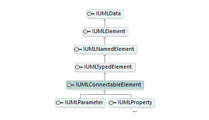 UModelAPI_diagrams/UModelAPI_p175.png