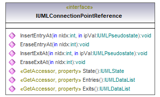 UModelAPI_diagrams/UModelAPI_p176.png