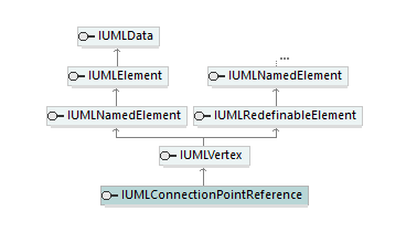 UModelAPI_diagrams/UModelAPI_p177.png