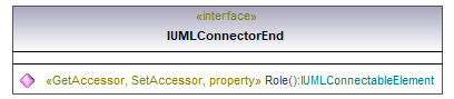 UModelAPI_diagrams/UModelAPI_p180.png