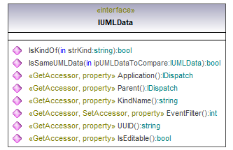 UModelAPI_diagrams/UModelAPI_p188.png