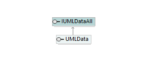 UModelAPI_diagrams/UModelAPI_p191.png