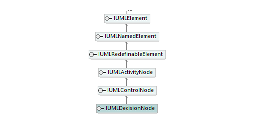 UModelAPI_diagrams/UModelAPI_p198.png