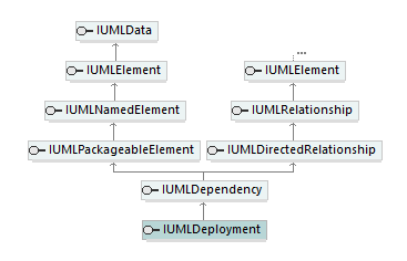 UModelAPI_diagrams/UModelAPI_p204.png