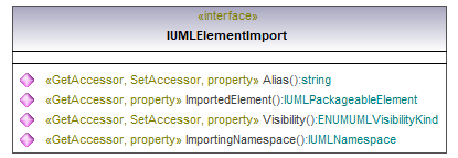 UModelAPI_diagrams/UModelAPI_p221.png