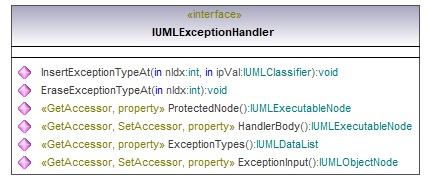 UModelAPI_diagrams/UModelAPI_p231.png