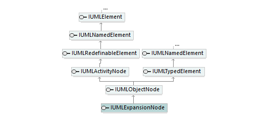 UModelAPI_diagrams/UModelAPI_p240.png