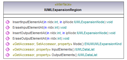 UModelAPI_diagrams/UModelAPI_p241.png