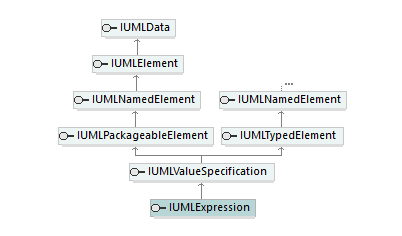 UModelAPI_diagrams/UModelAPI_p244.png