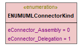 UModelAPI_diagrams/UModelAPI_p26.png