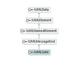 UModelAPI_diagrams/UModelAPI_p262.png