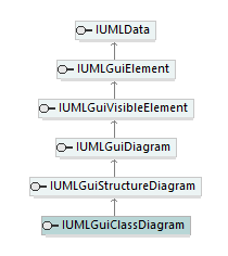 UModelAPI_diagrams/UModelAPI_p280.png