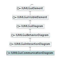 UModelAPI_diagrams/UModelAPI_p282.png