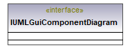 UModelAPI_diagrams/UModelAPI_p285.png