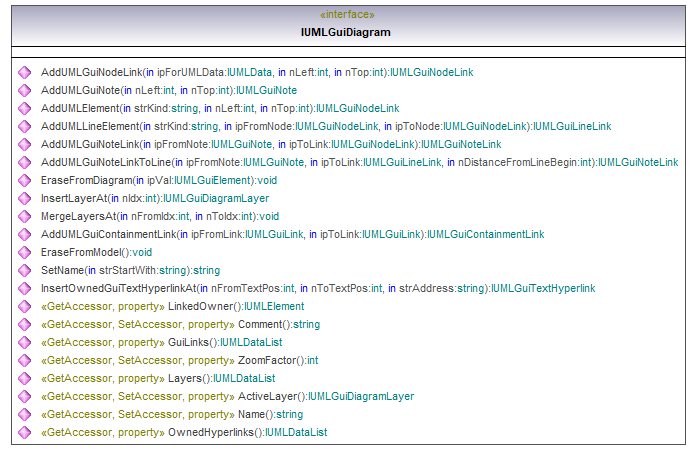 UModelAPI_diagrams/UModelAPI_p295.png