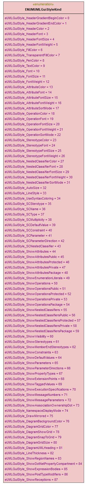 UModelAPI_diagrams/UModelAPI_p30.png