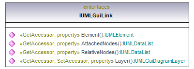 UModelAPI_diagrams/UModelAPI_p315.png