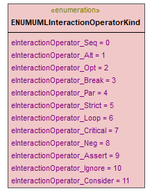 UModelAPI_diagrams/UModelAPI_p32.png