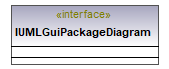 UModelAPI_diagrams/UModelAPI_p327.png