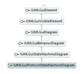 UModelAPI_diagrams/UModelAPI_p332.png