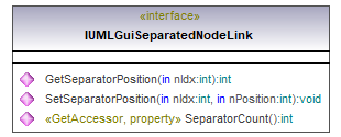 UModelAPI_diagrams/UModelAPI_p337.png