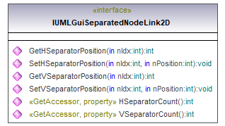 UModelAPI_diagrams/UModelAPI_p339.png