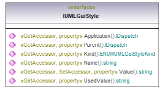 UModelAPI_diagrams/UModelAPI_p347.png