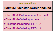 UModelAPI_diagrams/UModelAPI_p35.png