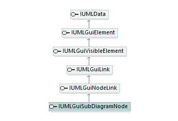 UModelAPI_diagrams/UModelAPI_p350.png