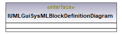 UModelAPI_diagrams/UModelAPI_p353.png