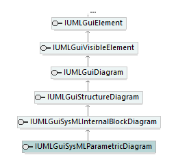 UModelAPI_diagrams/UModelAPI_p360.png