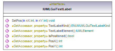 UModelAPI_diagrams/UModelAPI_p371.png