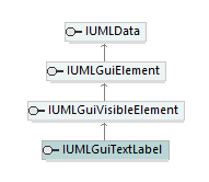 UModelAPI_diagrams/UModelAPI_p372.png