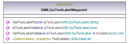 UModelAPI_diagrams/UModelAPI_p373.png